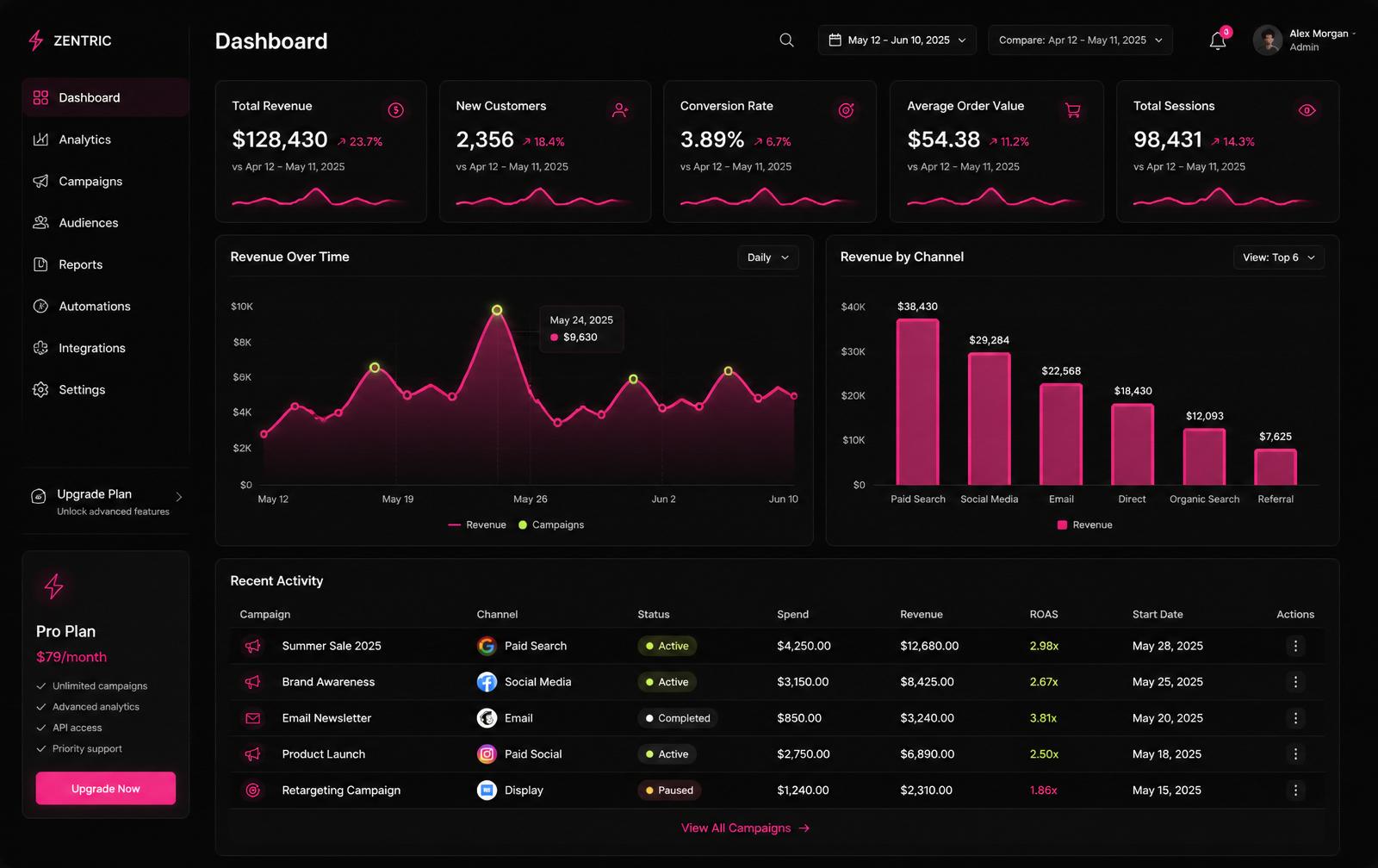 Interface de produto SaaS desenvolvida pela Kathur