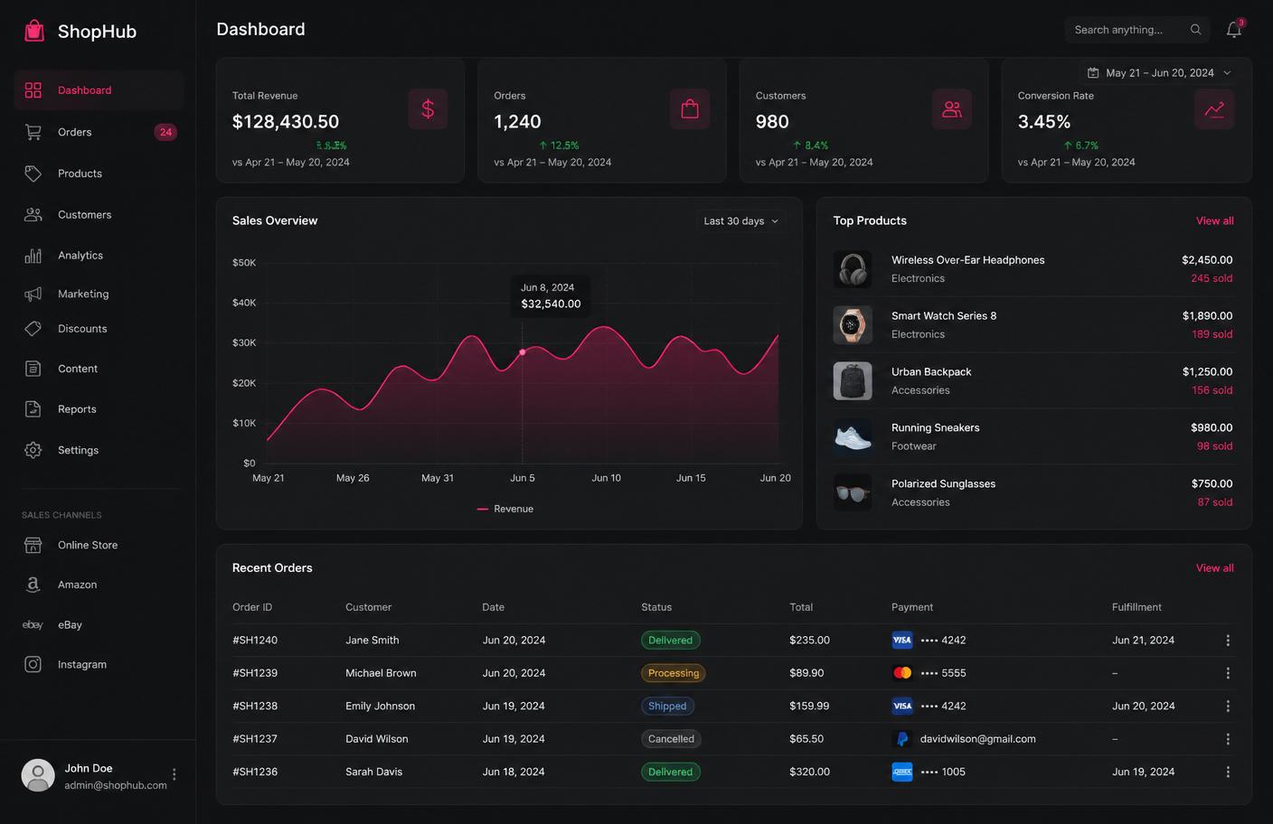 ShopHub Admin — projeto Kathur